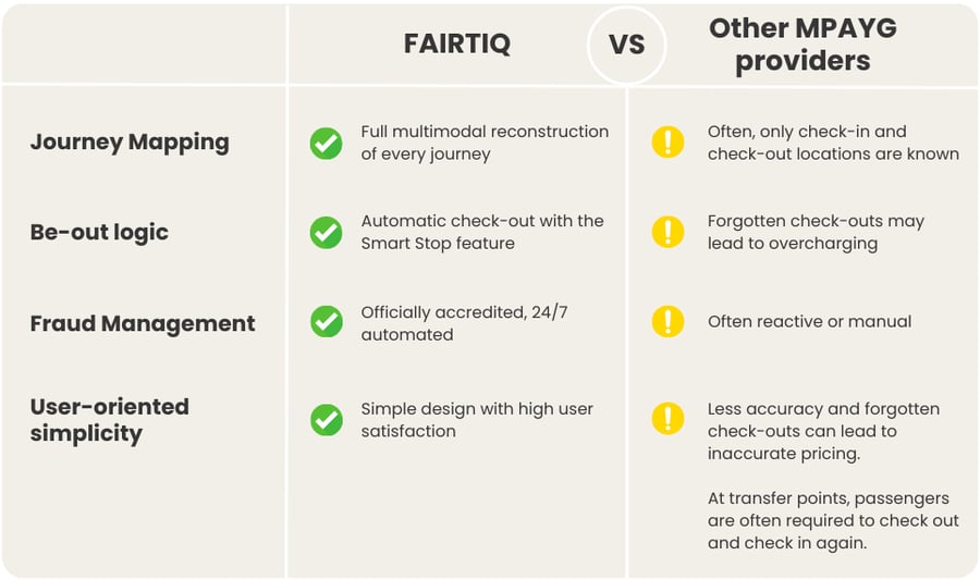 FAIRTIQ (1)