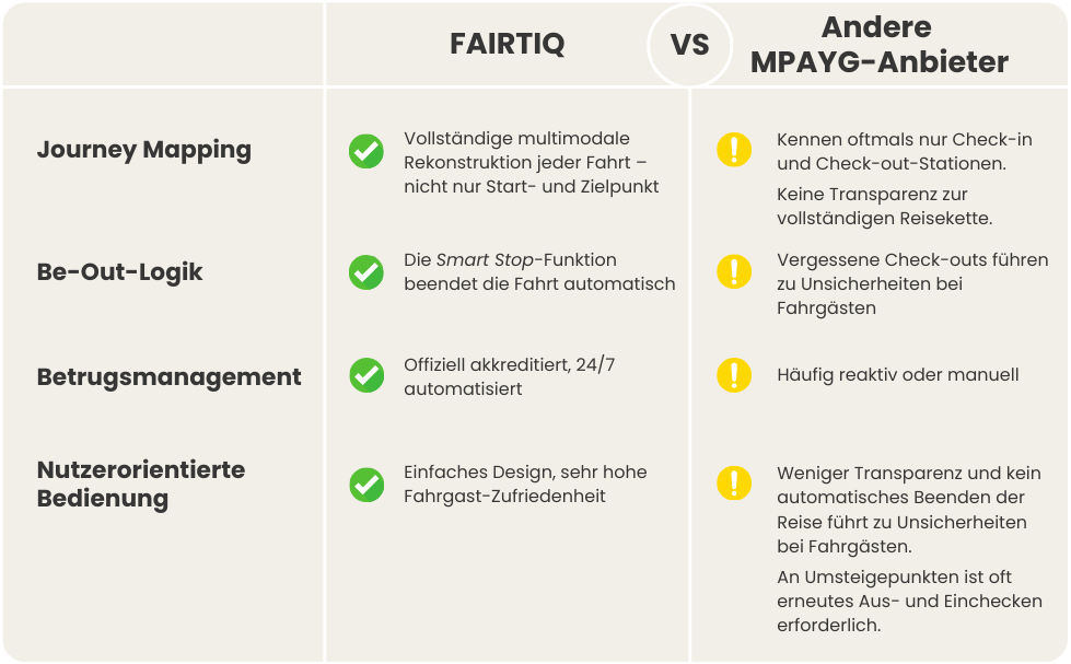 FAIRTIQ (2)-1