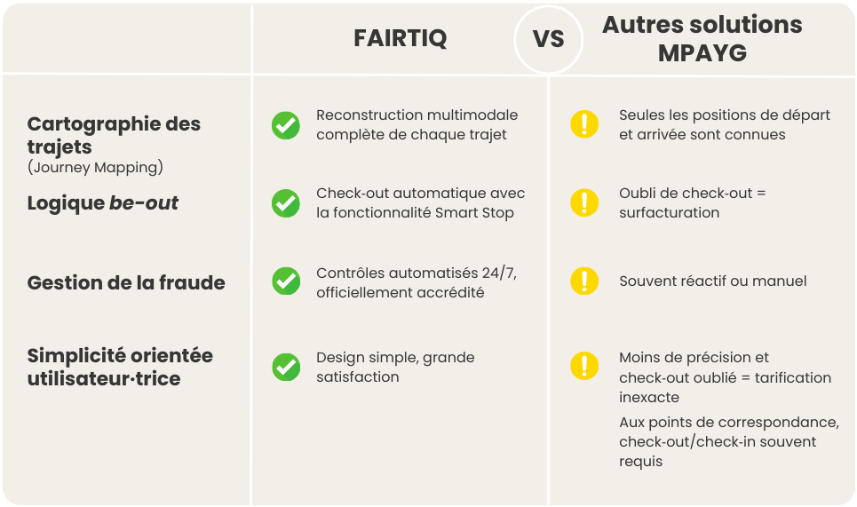 FAIRTIQ (3)