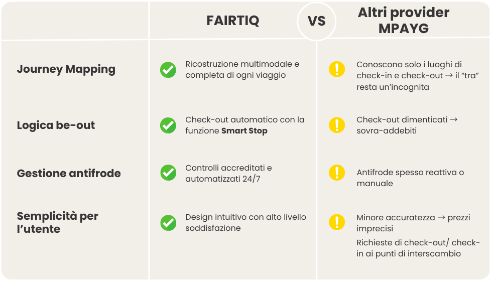 FAIRTIQ IT