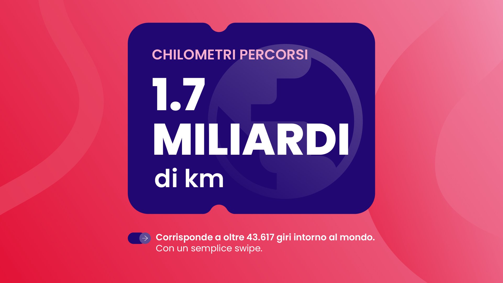 Fairtq Wrapped 2025-Blog Slide 1_IT