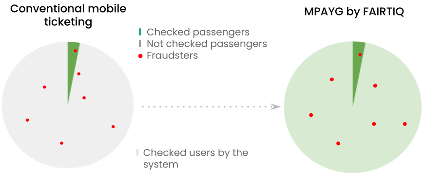 Fraud visual TTG award EN