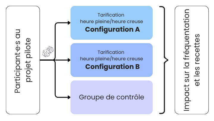 Peak Off-Peak Pricing FR