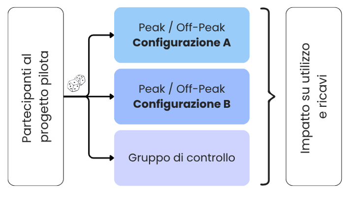 Peak _ Off-Peak Pricing IT