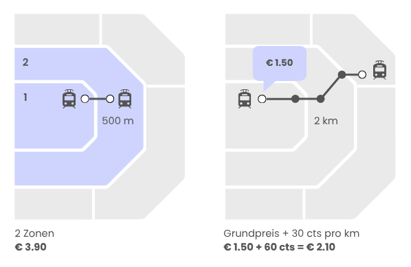 Vergleich Systeme DE