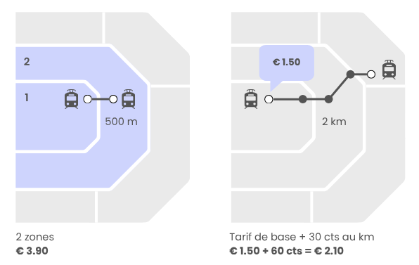 Vergleich systeme FR