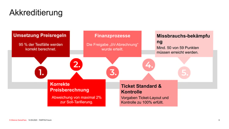 alliance-swisspass-presentation-forum