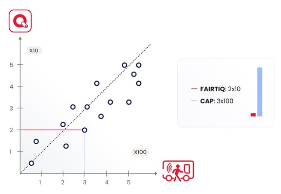 graph_fairtiq_cap