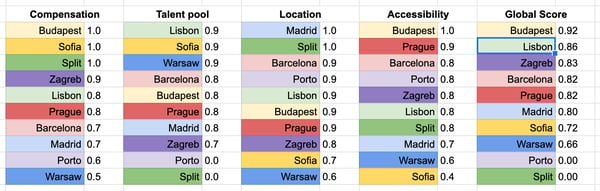 ranking-countries