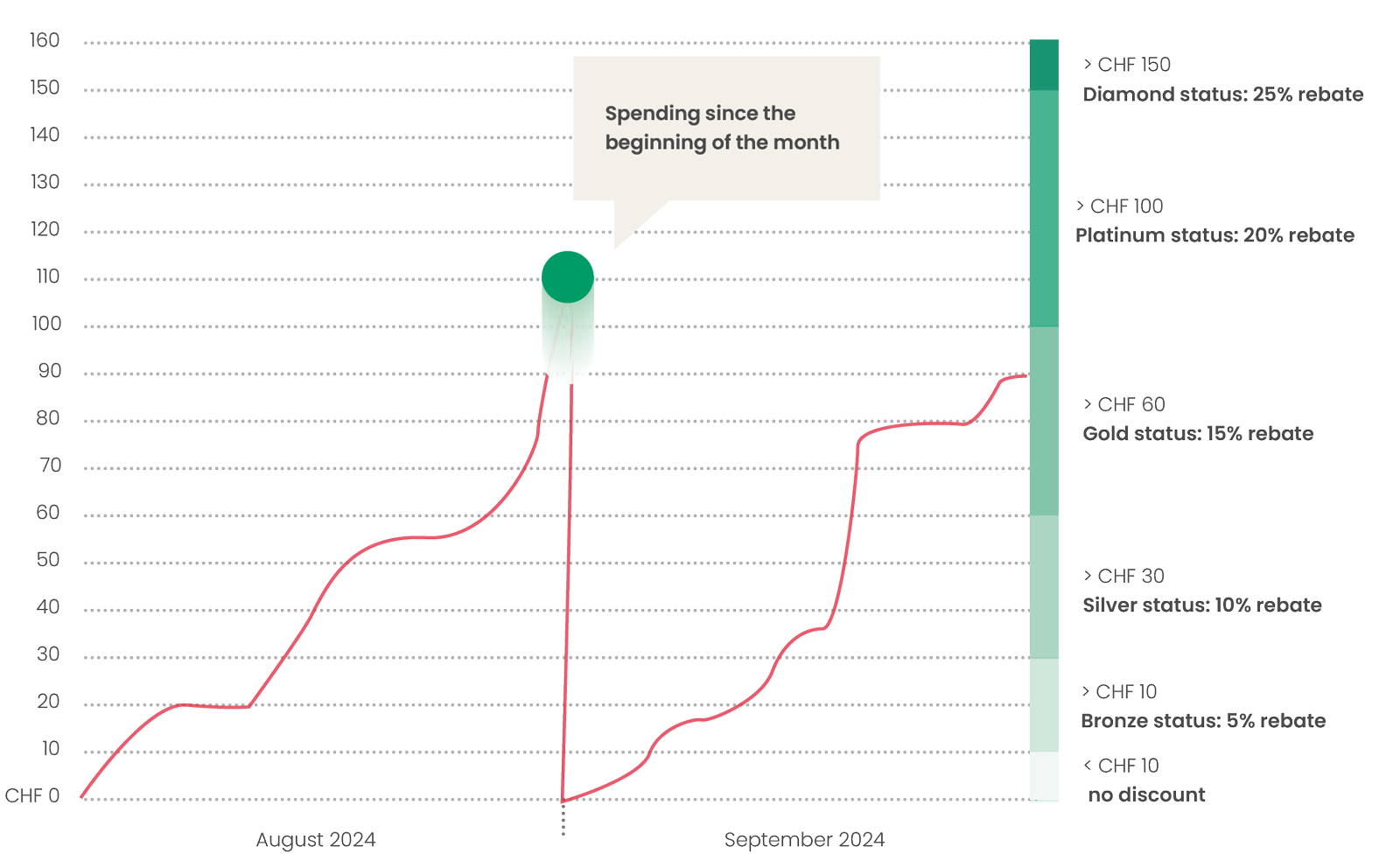 Graph-2_Current-month