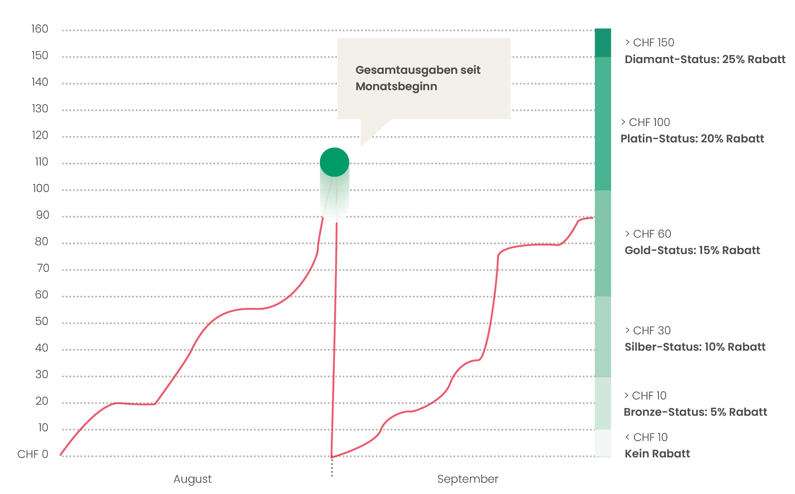 Graph-2_Current-month_DE_1600px