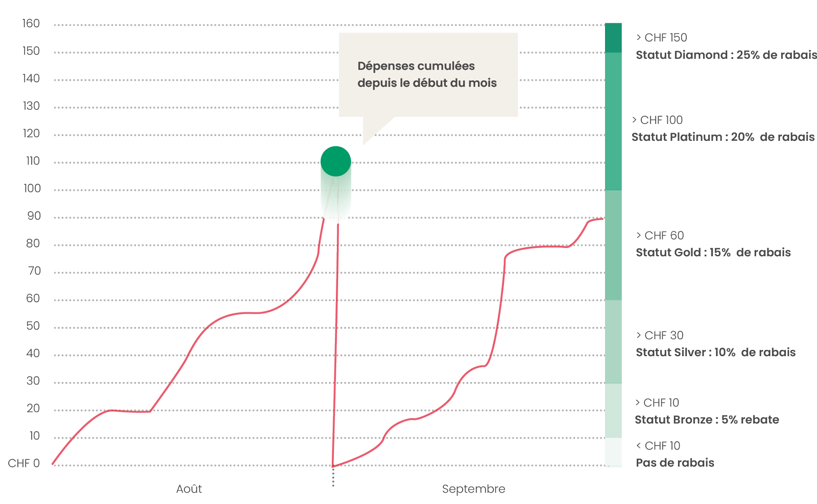 Graph-2_Current-month_FR_1600px