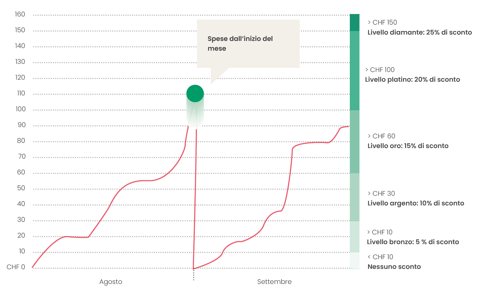 Graph-2_Current-month_IT_1600px