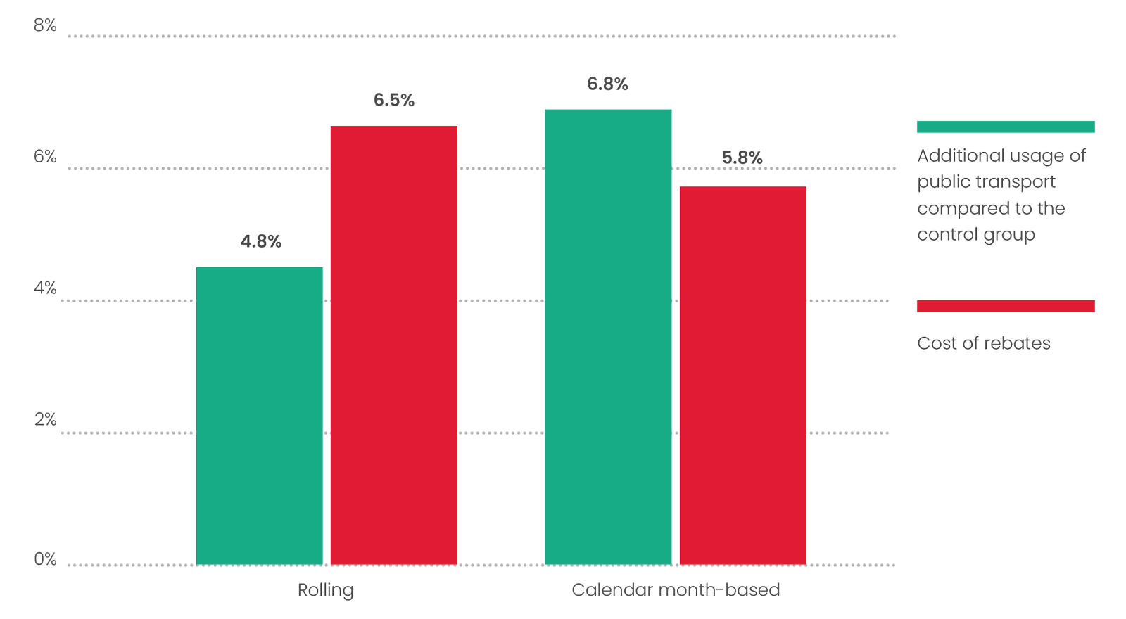 Graph-3_comparison