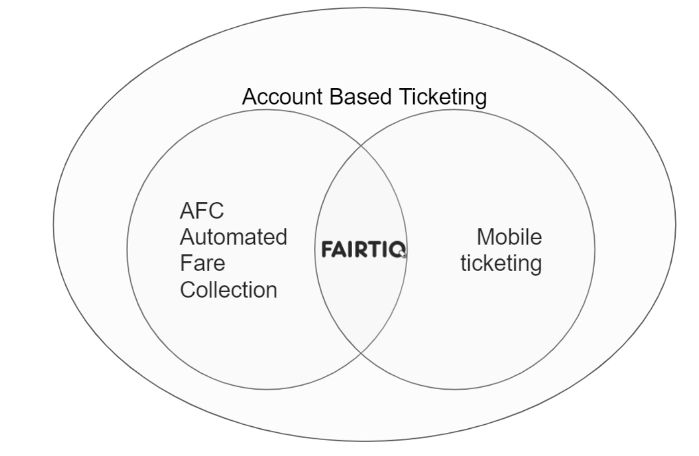 Beyond the buzzwords: what is smart mobile ticketing | FAIRTIQ