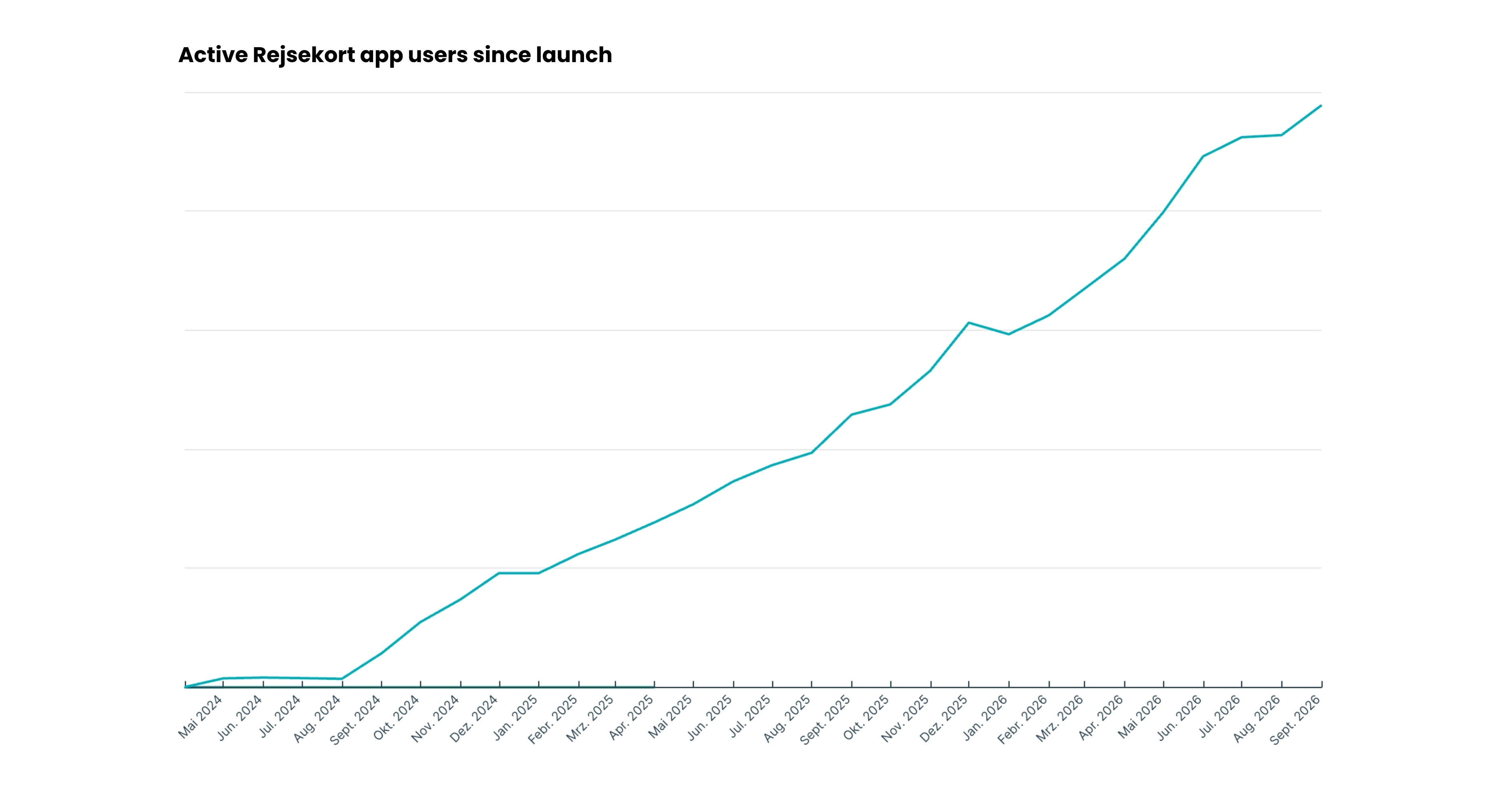 Monthly numbers (1)