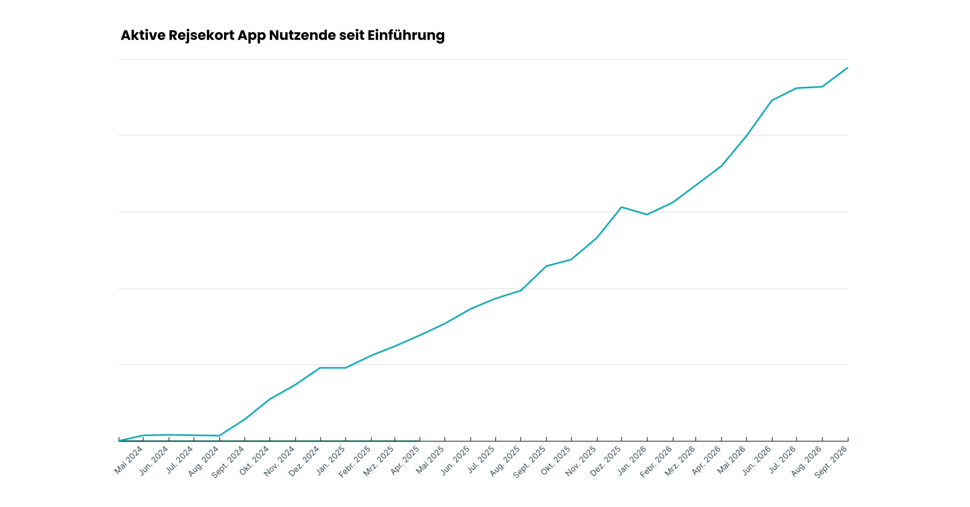 Monthly numbers (2)