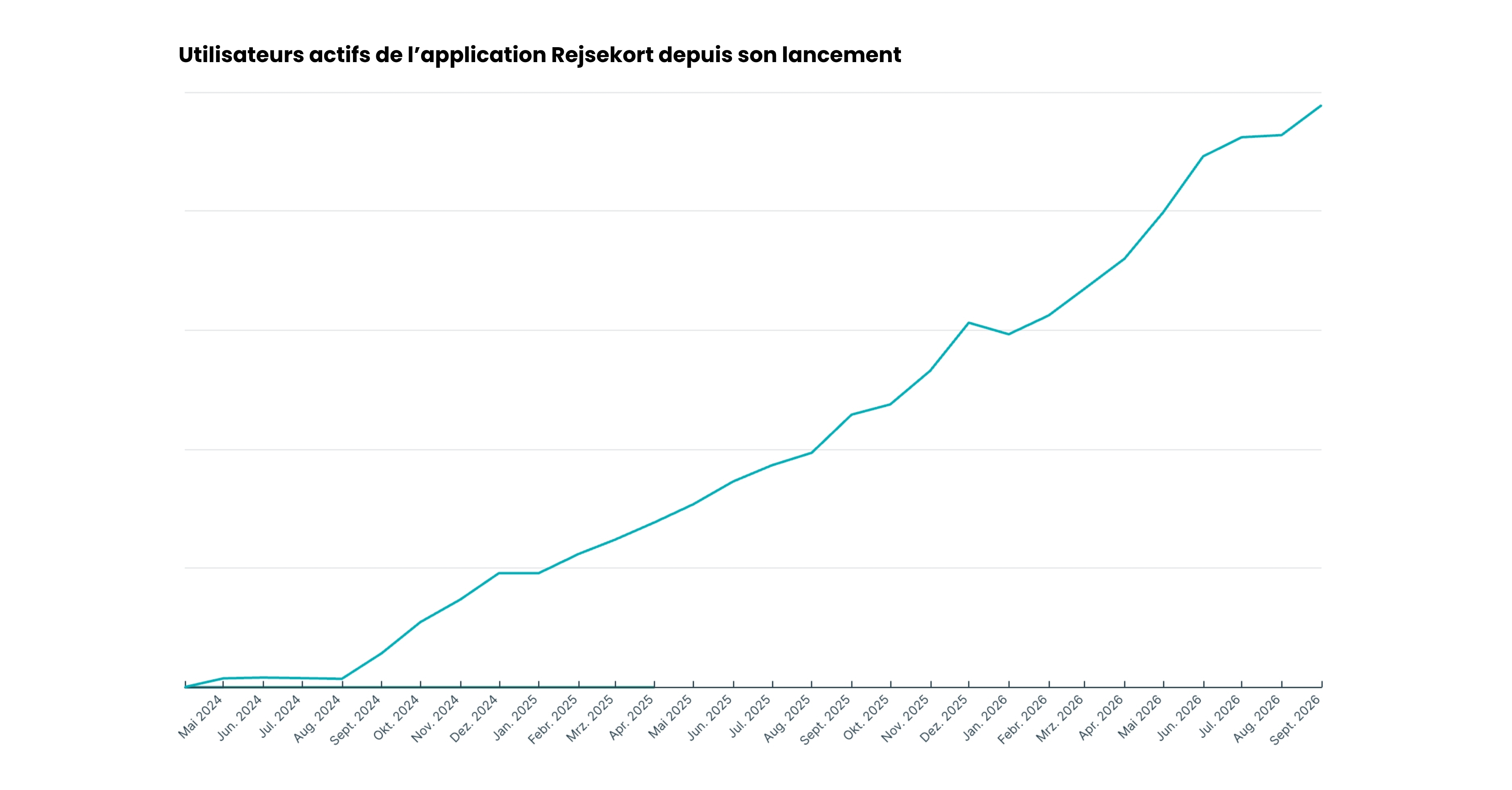 Monthly numbers (3)