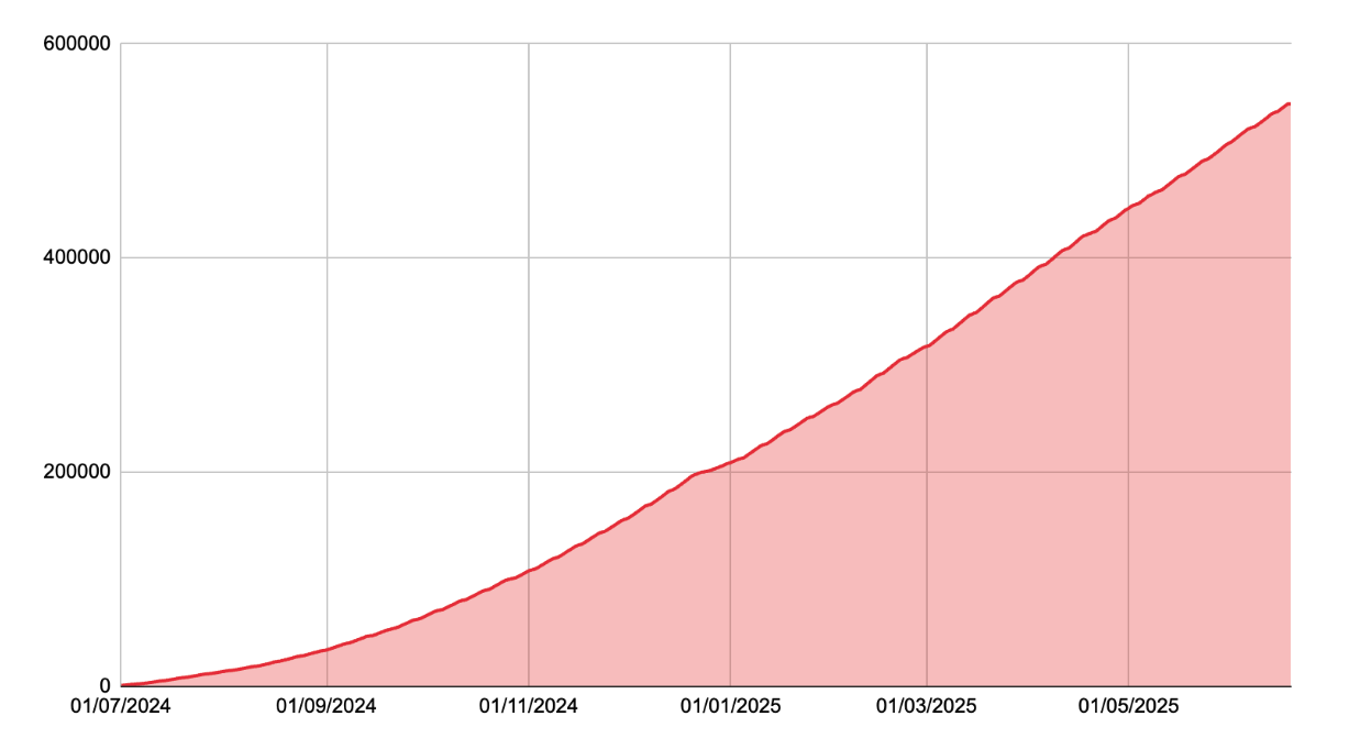 Screenshot 2025-06-30 at 16.32.40