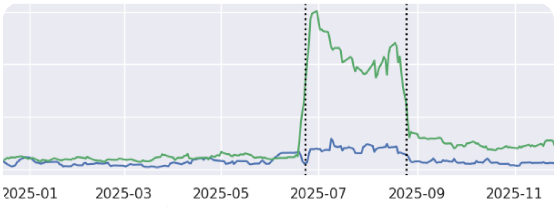 TRAVYS Case Study Revenue and usage growth-1