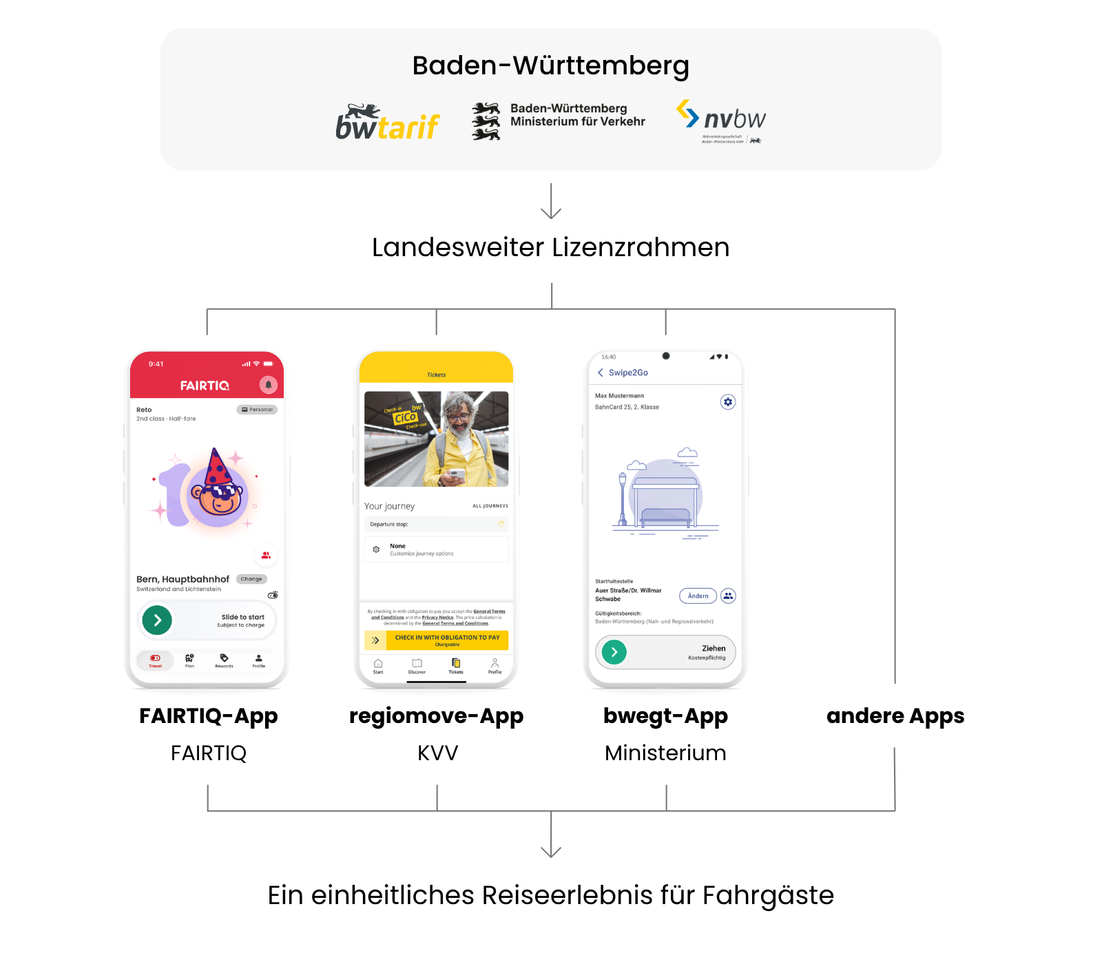 cicobw-case-study-stakeholders-de