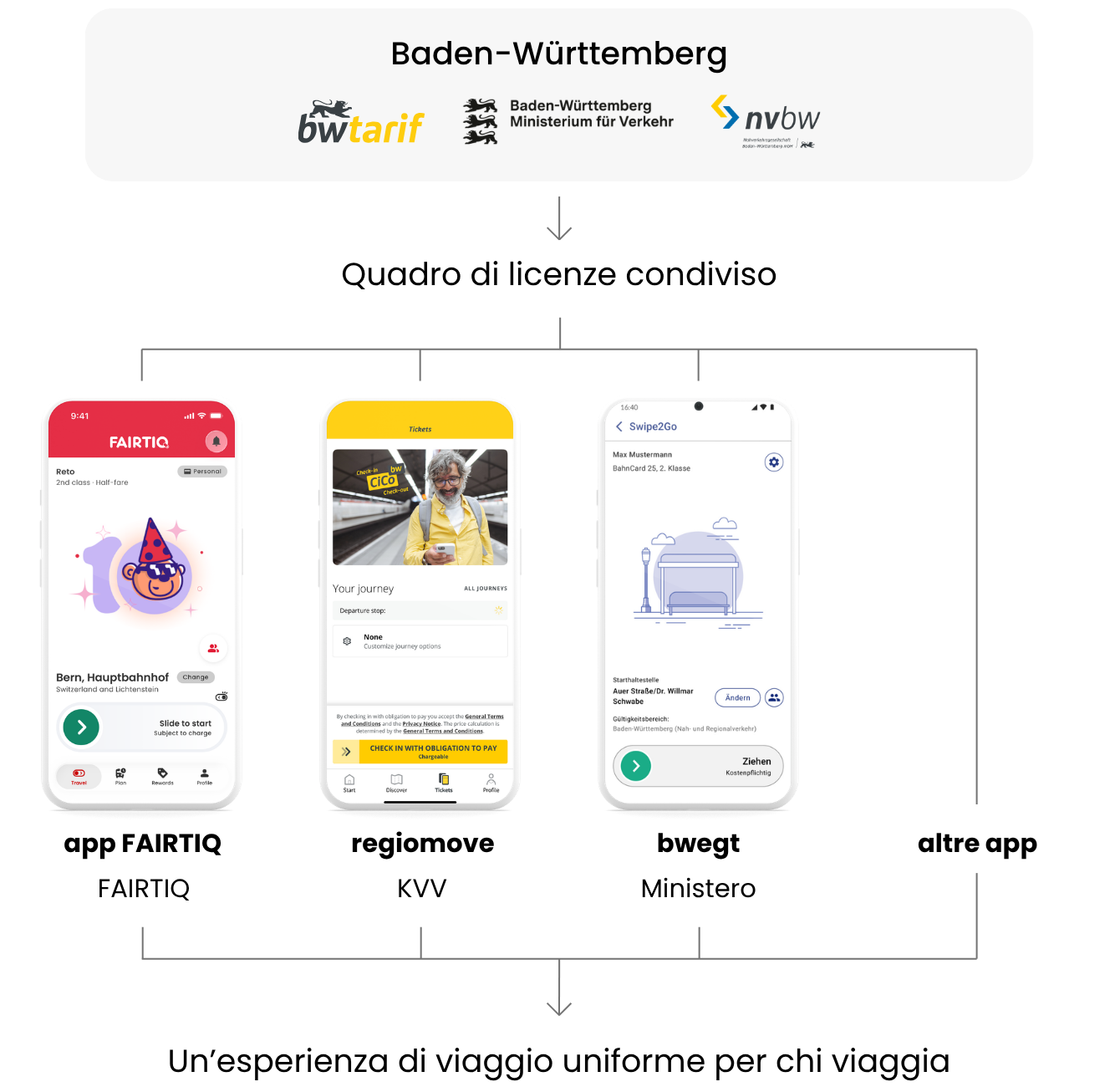 cicobw-case-study-stakeholders-it