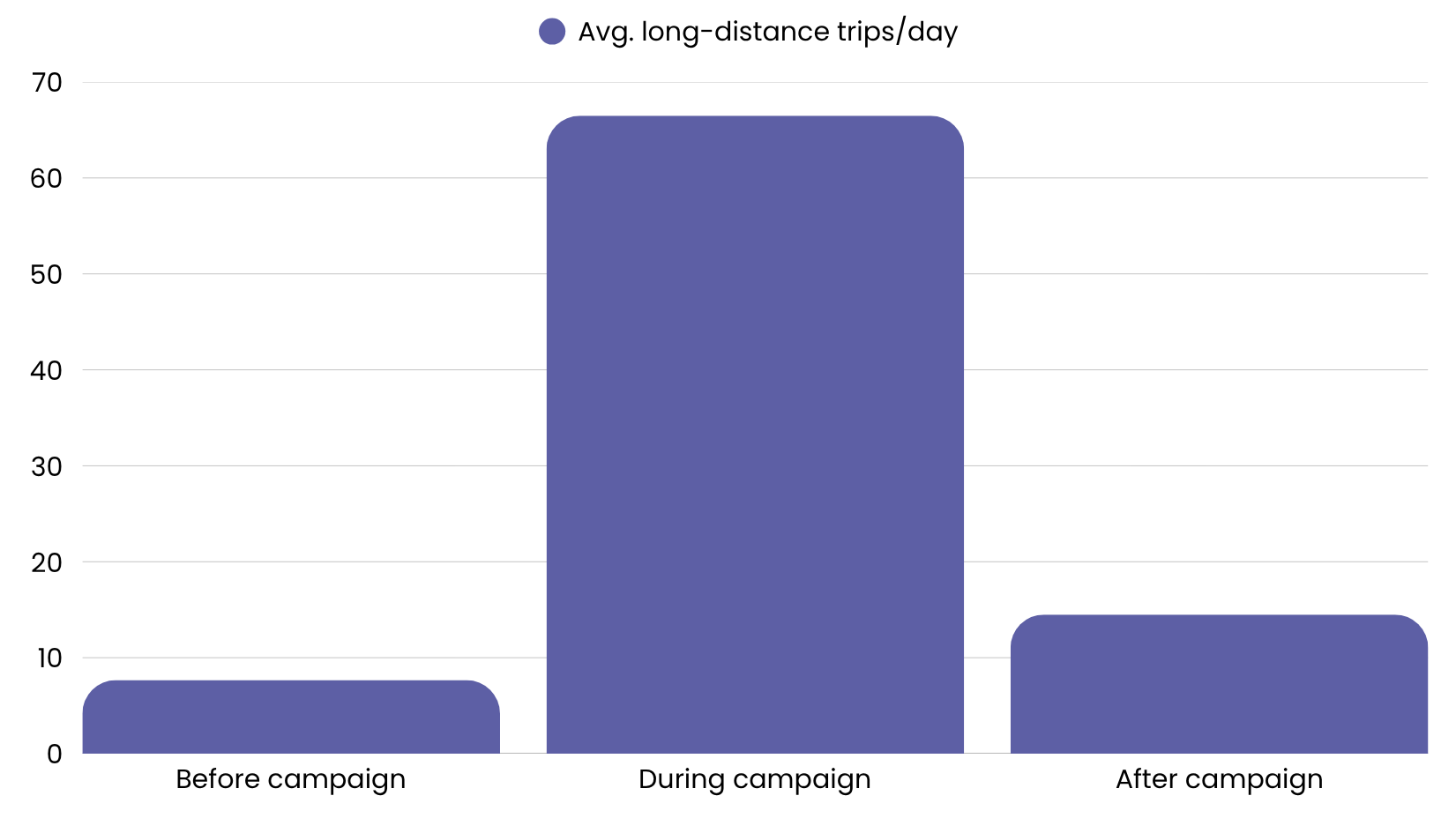long-distance adoption-1